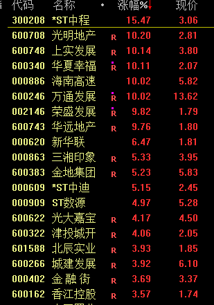 疯狂！多只高位人气股纷纷涨停创新高